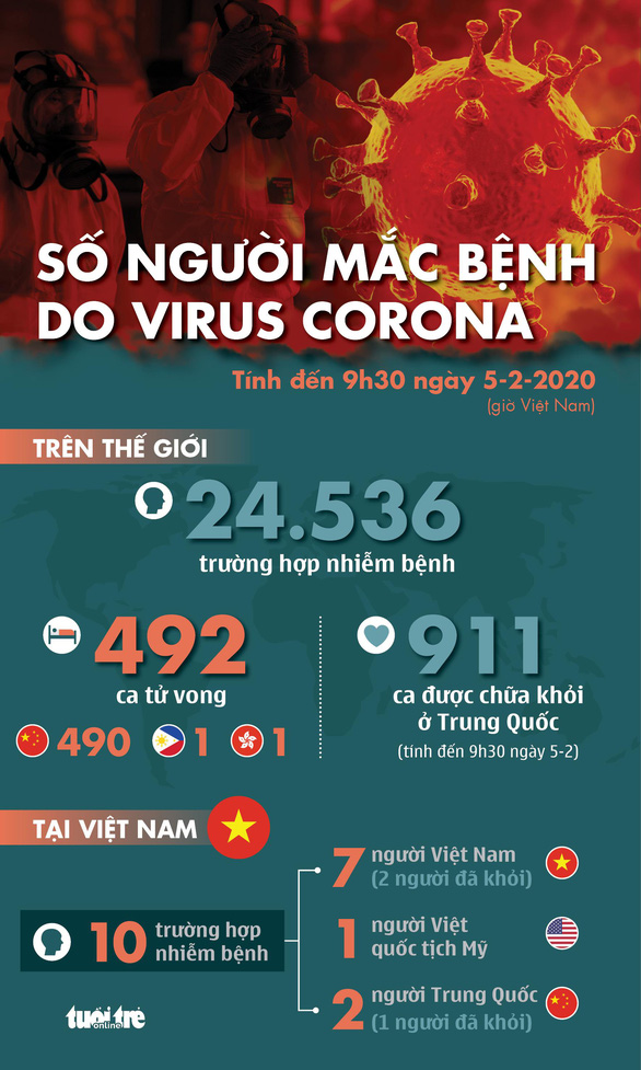 Nên lo lắng đến mức độ nào với virus corona - 8 điều bạn cần biết